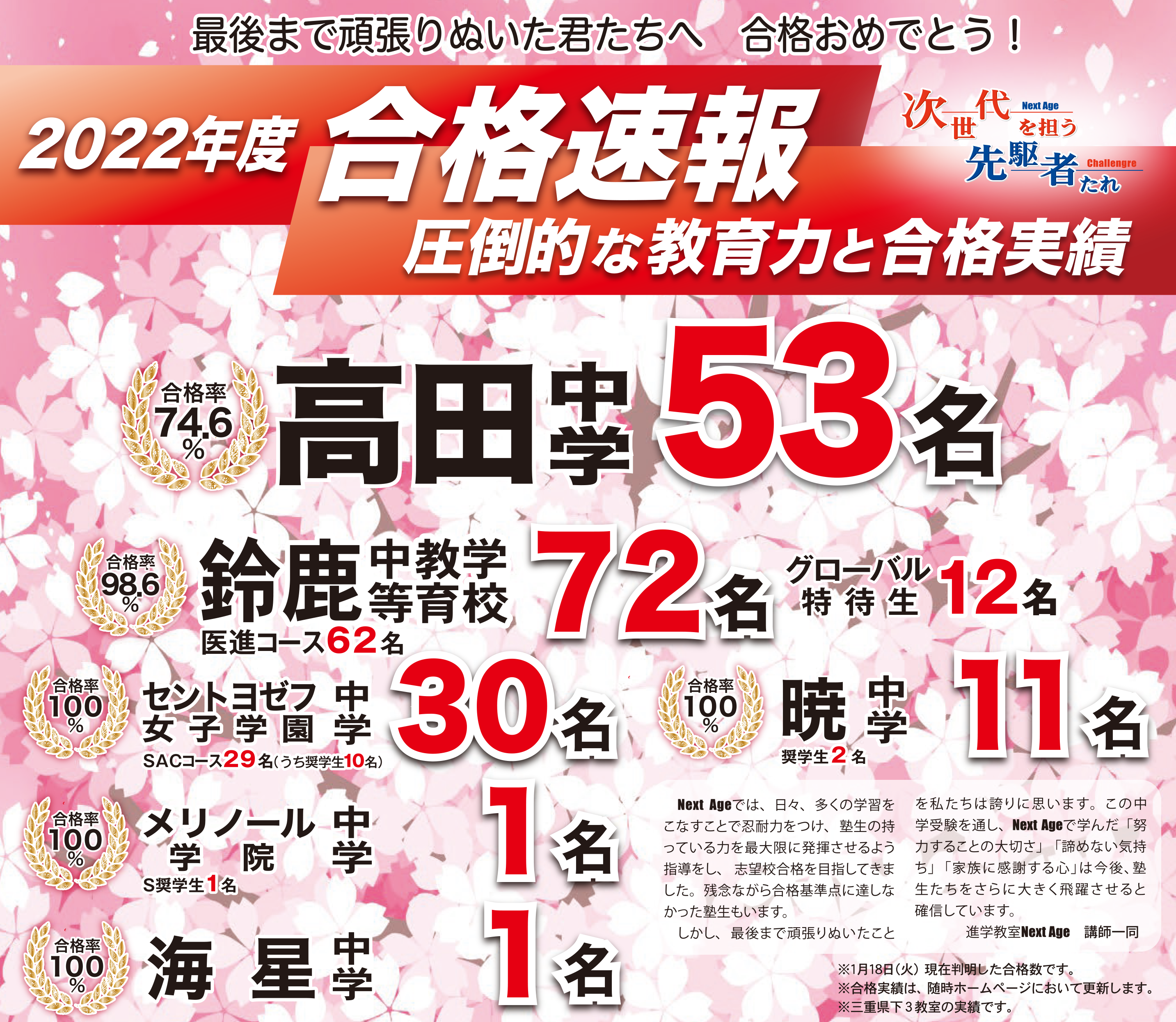 2022年度 合格速報（三重県内入試） - Next Age-中学受験専門の進学